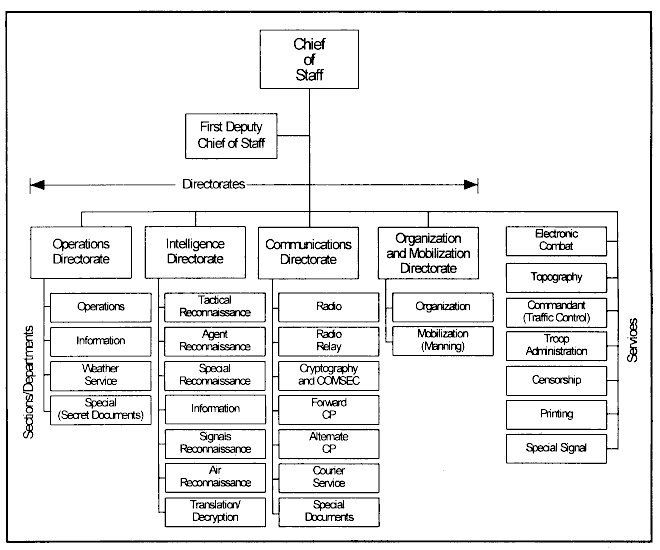 Ww2 Army Sizes Brigade Poretmini