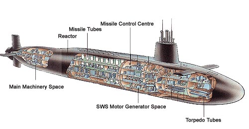 seawolf class submarine layout