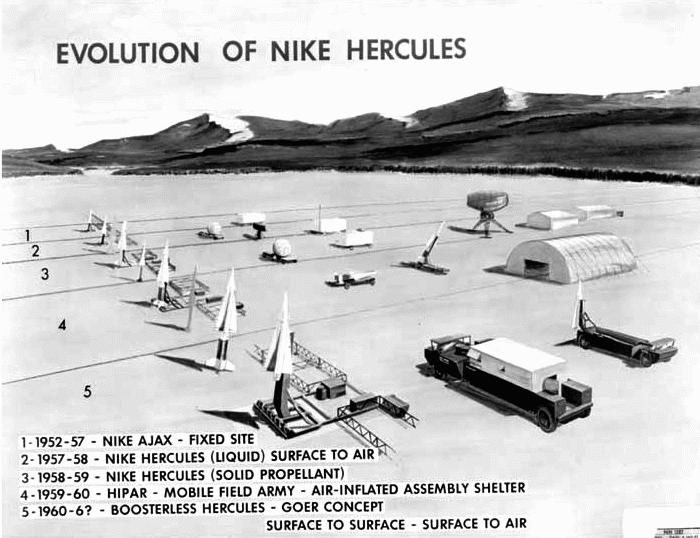 Ontvangende machine Misverstand symbool Nike Hercules - United States Nuclear Forces