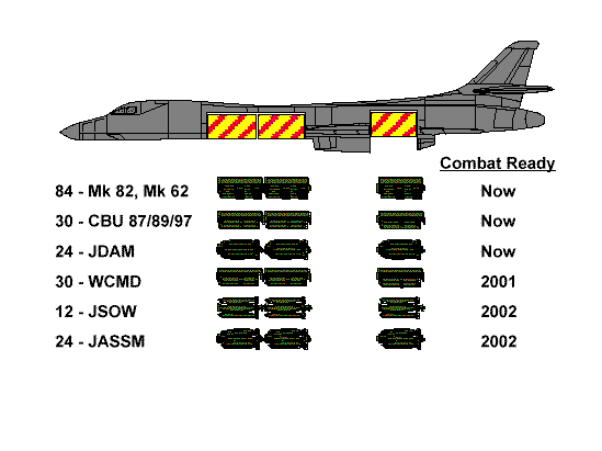B-1B Lancer - United Nuclear Forces