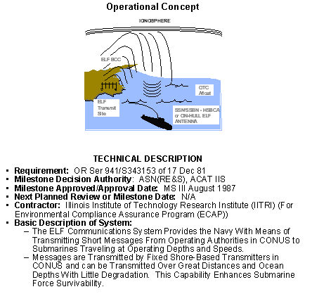 Extremely Low Frequency Communications Program - United States Nuclear  Forces