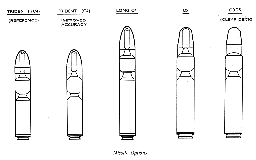 Trident D5  Missile Threat