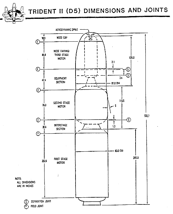 Trident 2. UGM-133 Trident II. Чертеж БРПЛ Трайдент-2. Трайдент 2 d5 характеристики. Головная часть Трайдент 2.